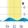 Tide chart for Elliott Key, Sandwich Cove, Biscayne Bay, Florida on 2024/01/8