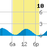 Tide chart for Elliott Key, Sandwich Cove, Biscayne Bay, Florida on 2024/05/10