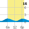 Tide chart for Elliott Key, Sandwich Cove, Biscayne Bay, Florida on 2024/05/16
