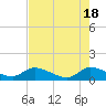 Tide chart for Elliott Key, Sandwich Cove, Biscayne Bay, Florida on 2024/05/18
