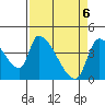 Tide chart for Seaside, Oregon on 2021/04/6