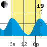 Tide chart for Seaside, Oregon on 2021/05/19