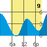 Tide chart for Seaside, Oregon on 2021/06/9