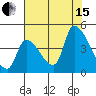 Tide chart for Seaside, Oregon on 2021/08/15