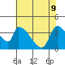 Tide chart for Seaside, Oregon on 2022/05/9