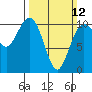 Tide chart for Seattle, Washington on 2023/03/12