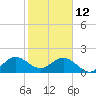 Tide chart for Sebastian Inlet bridge, florida on 2022/01/12
