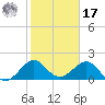 Tide chart for Sebastian Inlet bridge, florida on 2022/01/17
