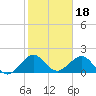 Tide chart for Sebastian Inlet bridge, florida on 2022/01/18