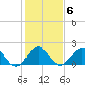 Tide chart for Sebastian Inlet bridge, florida on 2022/01/6