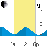 Tide chart for Sebastian Inlet bridge, florida on 2022/01/9
