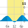 Tide chart for Sebastian Inlet bridge, florida on 2022/07/11