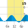 Tide chart for Sebastian Inlet bridge, florida on 2022/07/15
