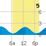 Tide chart for Sebastian Inlet bridge, florida on 2022/07/5