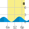 Tide chart for Sebastian Inlet bridge, florida on 2022/07/8