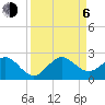 Tide chart for bridge, Sebastian Inlet, Florida on 2023/09/6
