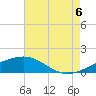 Tide chart for Biloxi (Cadet Point), Mississippi on 2022/08/6