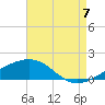 Tide chart for Biloxi (Cadet Point), Mississippi on 2022/08/7