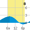 Tide chart for Biloxi (Cadet Point), Mississippi on 2022/08/8