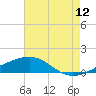 Tide chart for Biloxi, Mississippi on 2023/07/12
