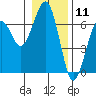 Tide chart for Sekiu, Clallam Bay, Washington on 2021/01/11