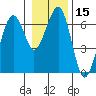 Tide chart for Sekiu, Clallam Bay, Washington on 2021/01/15