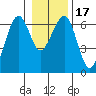 Tide chart for Sekiu, Clallam Bay, Washington on 2021/01/17