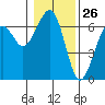 Tide chart for Sekiu, Clallam Bay, Washington on 2021/01/26