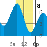 Tide chart for Sekiu, Clallam Bay, Washington on 2021/01/8