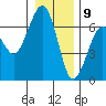 Tide chart for Sekiu, Clallam Bay, Washington on 2021/01/9