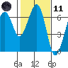 Tide chart for Sekiu, Clallam Bay, Washington on 2021/02/11