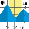 Tide chart for Sekiu, Clallam Bay, Washington on 2021/02/19