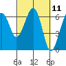 Tide chart for Sekiu, Clallam Bay, Washington on 2021/03/11