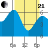Tide chart for Sekiu, Clallam Bay, Washington on 2021/03/21