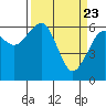 Tide chart for Sekiu, Clallam Bay, Washington on 2021/03/23