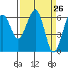 Tide chart for Sekiu, Clallam Bay, Washington on 2021/03/26