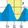 Tide chart for Sekiu, Clallam Bay, Washington on 2021/03/7