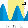 Tide chart for Sekiu, Clallam Bay, Washington on 2021/04/12