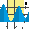 Tide chart for Sekiu, Clallam Bay, Washington on 2021/04/13