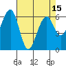 Tide chart for Sekiu, Clallam Bay, Washington on 2021/04/15