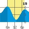 Tide chart for Sekiu, Clallam Bay, Washington on 2021/04/19