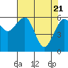 Tide chart for Sekiu, Clallam Bay, Washington on 2021/04/21