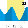 Tide chart for Sekiu, Clallam Bay, Washington on 2021/04/22