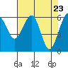 Tide chart for Sekiu, Clallam Bay, Washington on 2021/04/23