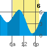 Tide chart for Sekiu, Clallam Bay, Washington on 2021/04/6