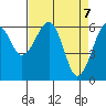 Tide chart for Sekiu, Clallam Bay, Washington on 2021/04/7