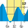 Tide chart for Sekiu, Clallam Bay, Washington on 2021/05/12