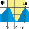 Tide chart for Sekiu, Clallam Bay, Washington on 2021/05/19