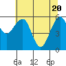 Tide chart for Sekiu, Clallam Bay, Washington on 2021/05/20