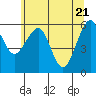 Tide chart for Sekiu, Clallam Bay, Washington on 2021/05/21